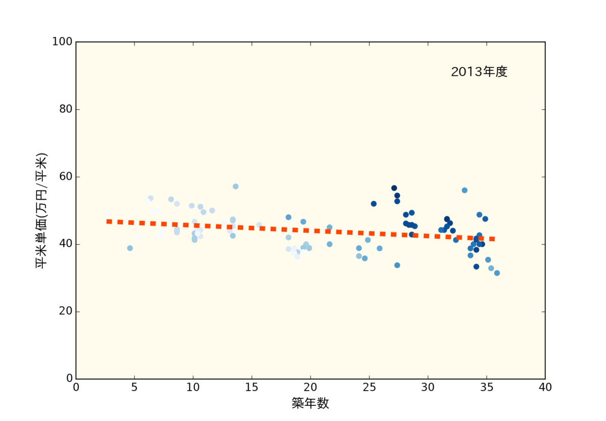 f:id:nopperikozo:20190518123026p:plain f:id:nopperikozo:20190518123026p:plain
