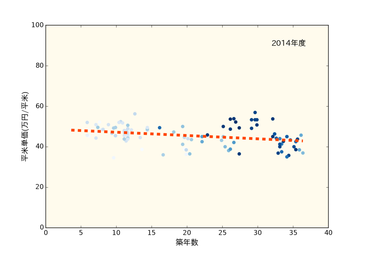 f:id:nopperikozo:20190518123039p:plain f:id:nopperikozo:20190518123039p:plain