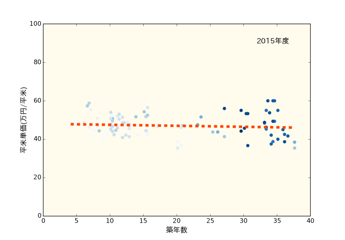 f:id:nopperikozo:20190518123132p:plain f:id:nopperikozo:20190518123132p:plain