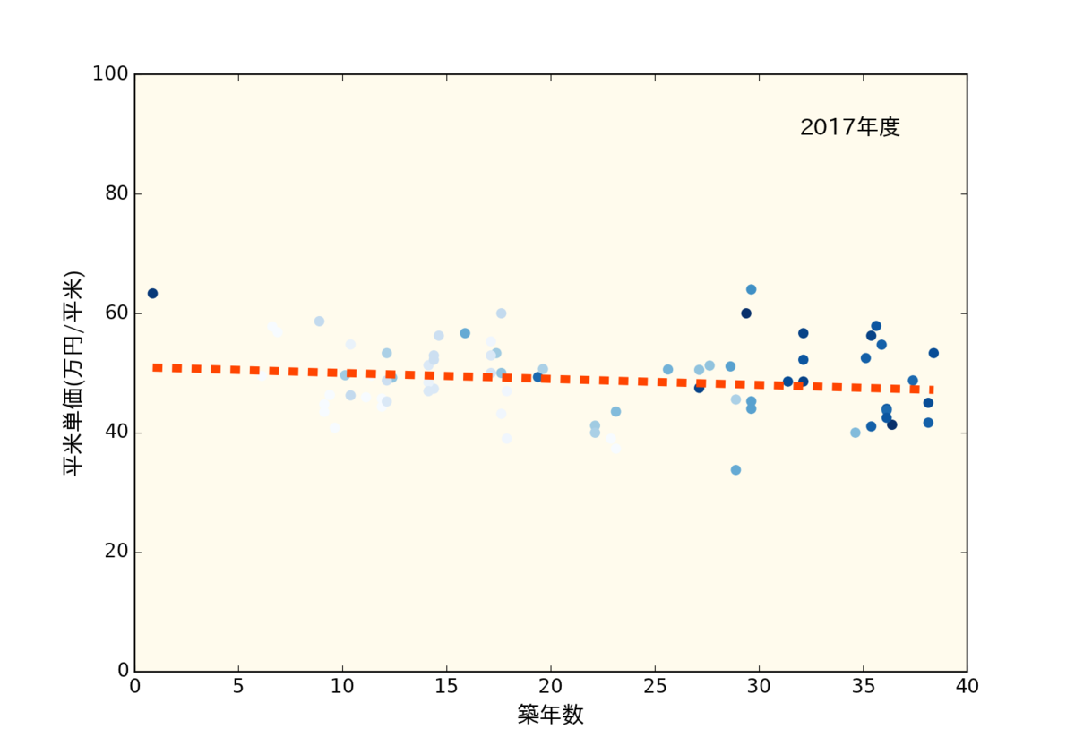 f:id:nopperikozo:20190518123211p:plain f:id:nopperikozo:20190518123211p:plain