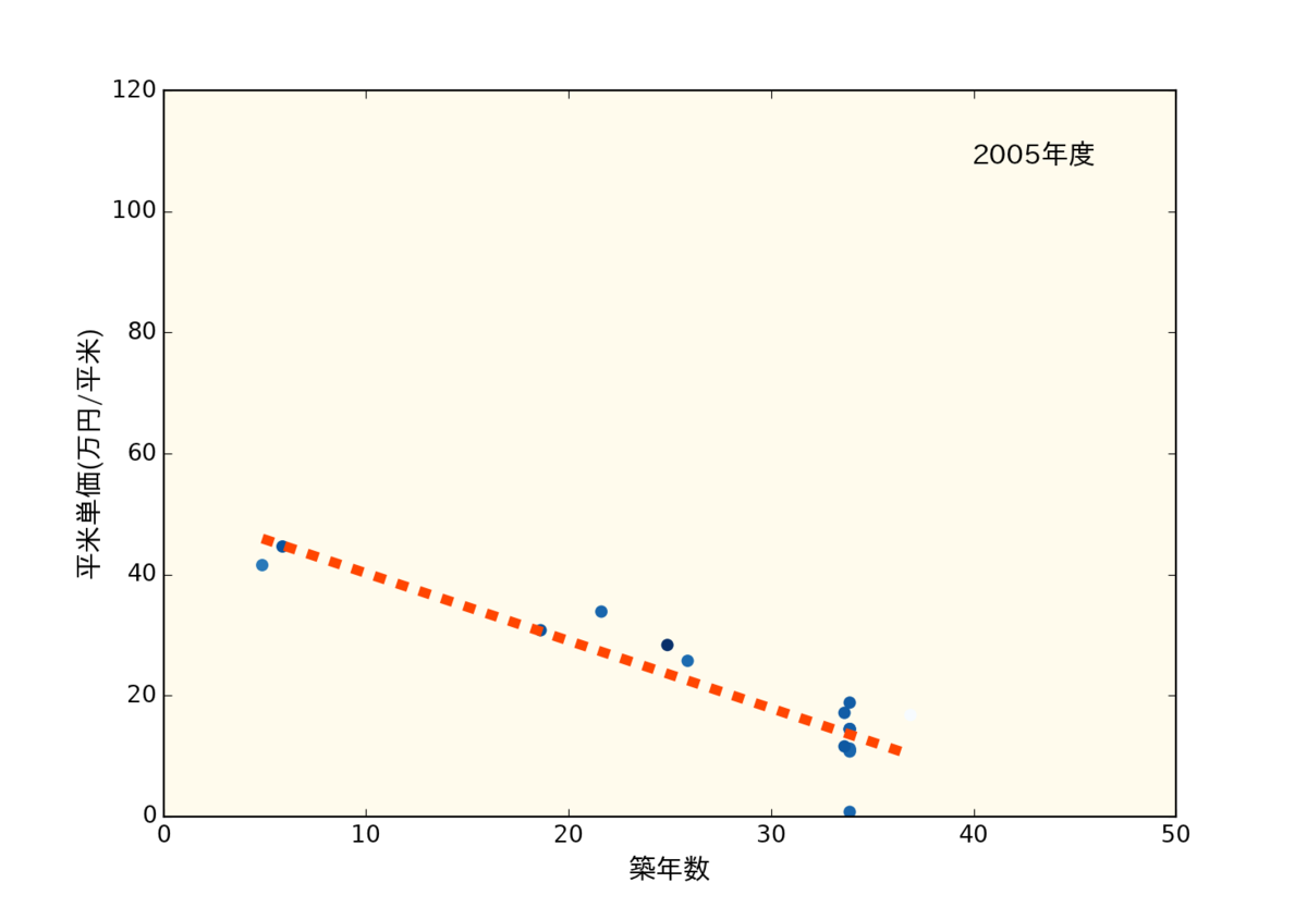 f:id:nopperikozo:20190730232007p:plain f:id:nopperikozo:20190730232007p:plain