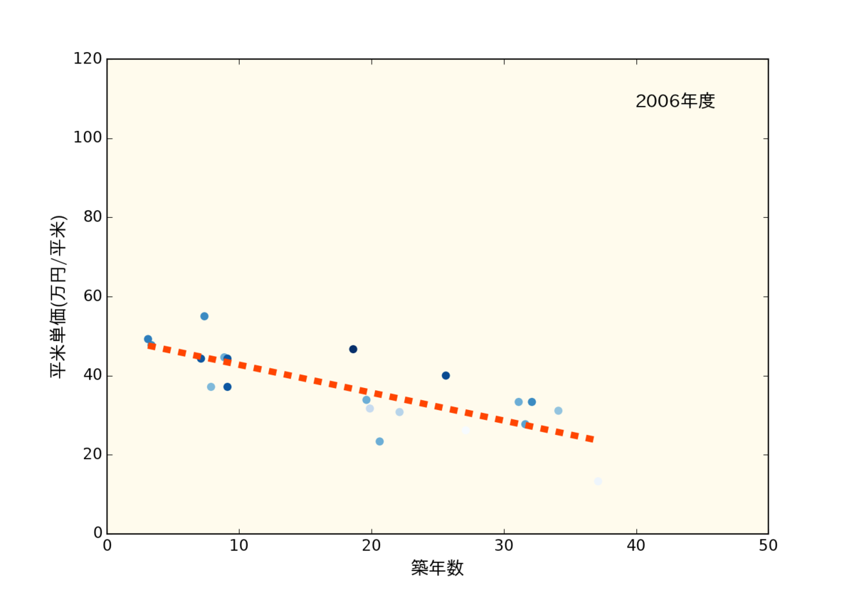 f:id:nopperikozo:20190730232028p:plain f:id:nopperikozo:20190730232028p:plain