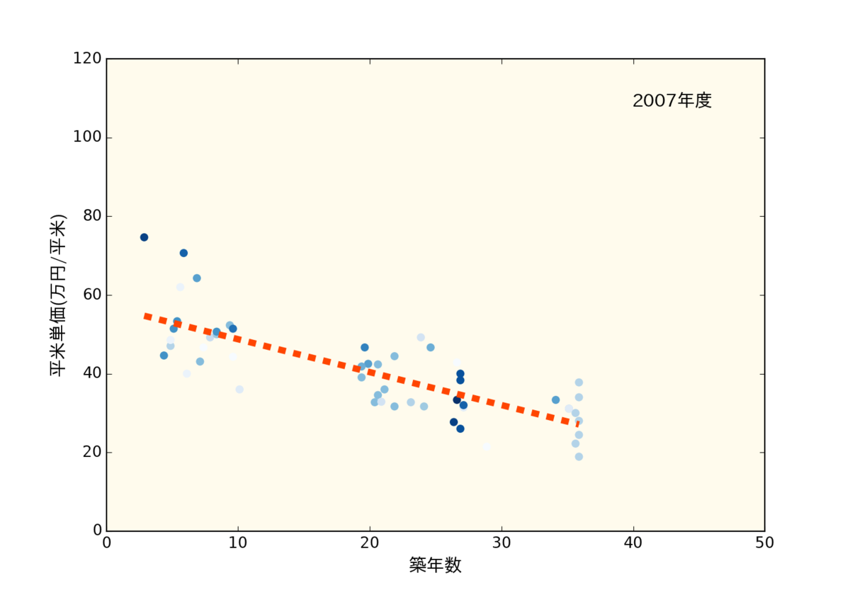 f:id:nopperikozo:20190730232053p:plain f:id:nopperikozo:20190730232053p:plain