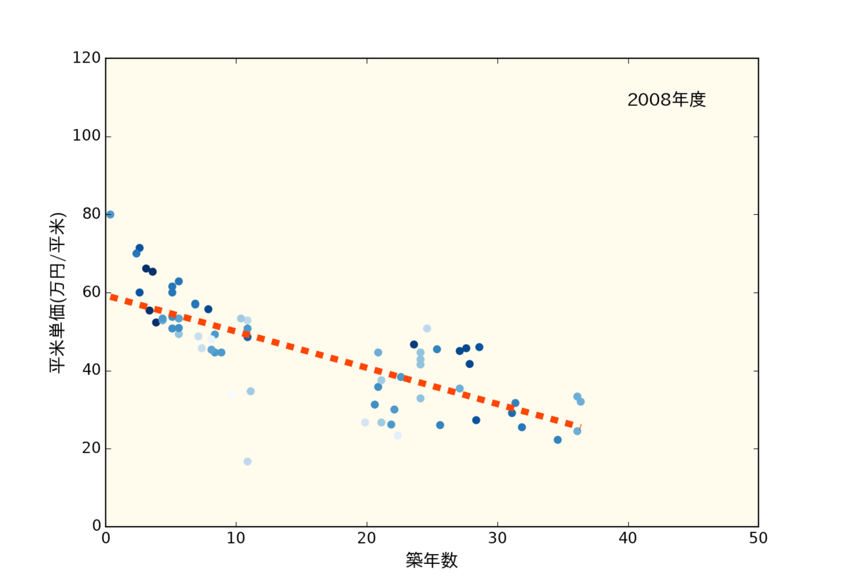 f:id:nopperikozo:20190730232116p:plain f:id:nopperikozo:20190730232116p:plain
