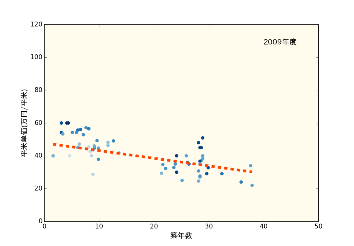 f:id:nopperikozo:20190730232142p:plain f:id:nopperikozo:20190730232142p:plain