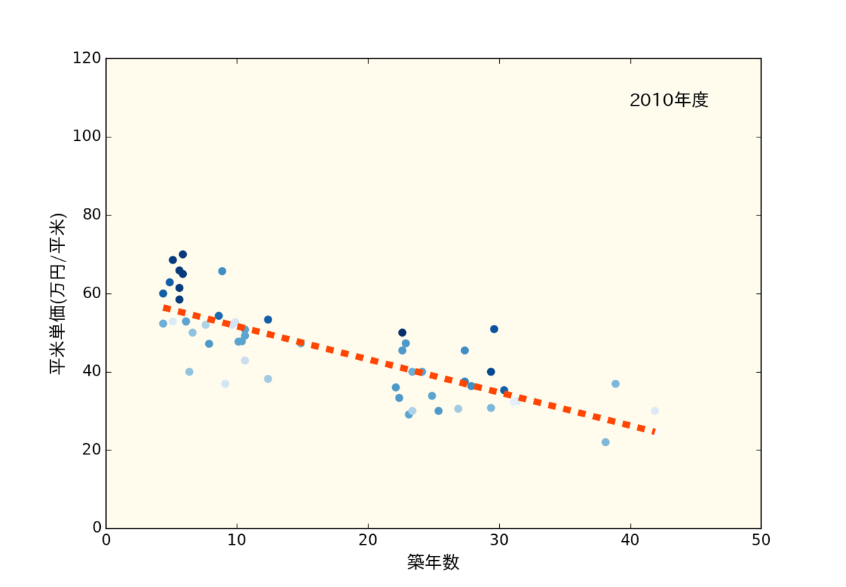 f:id:nopperikozo:20190730232212p:plain f:id:nopperikozo:20190730232212p:plain