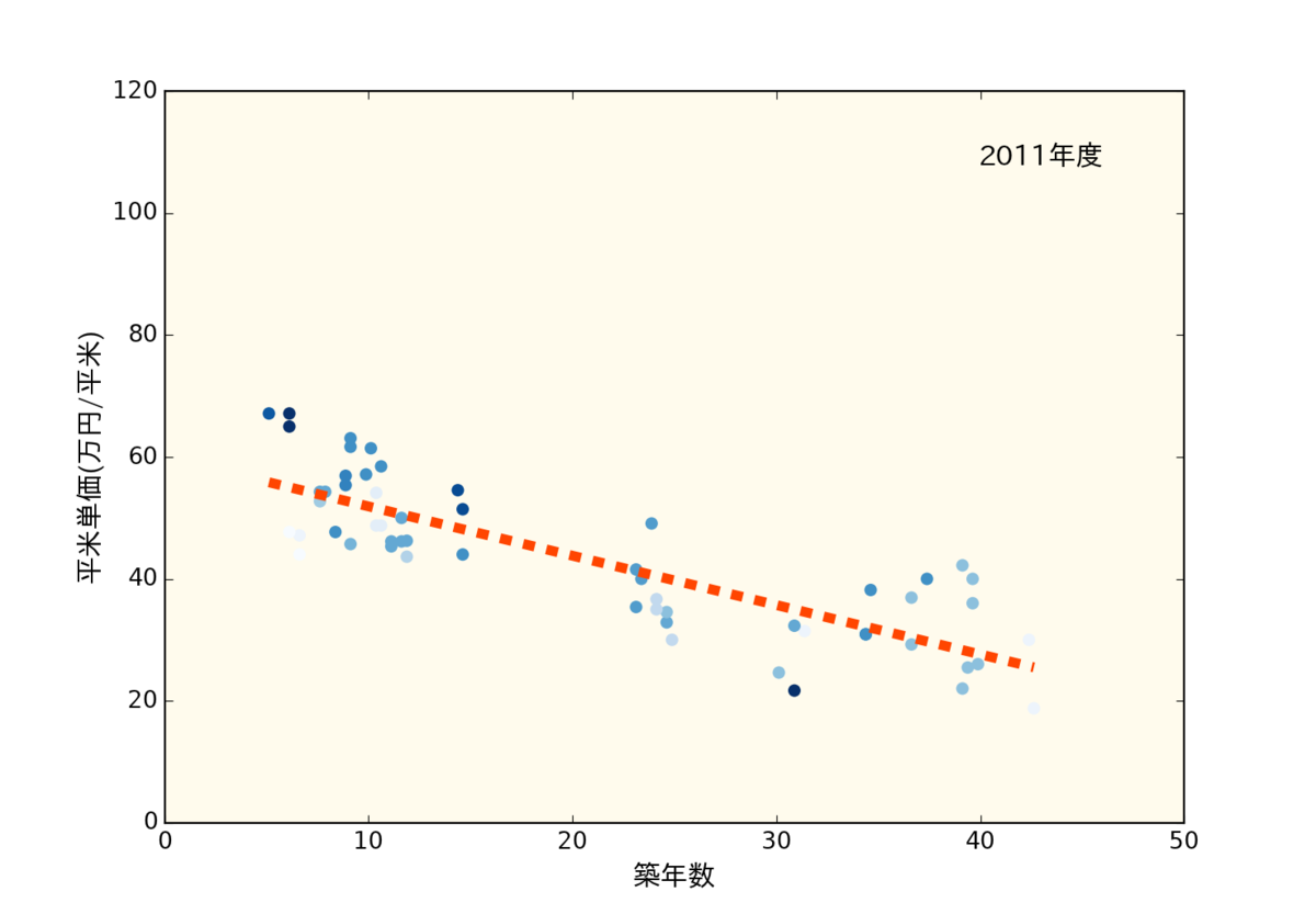 f:id:nopperikozo:20190730232231p:plain f:id:nopperikozo:20190730232231p:plain