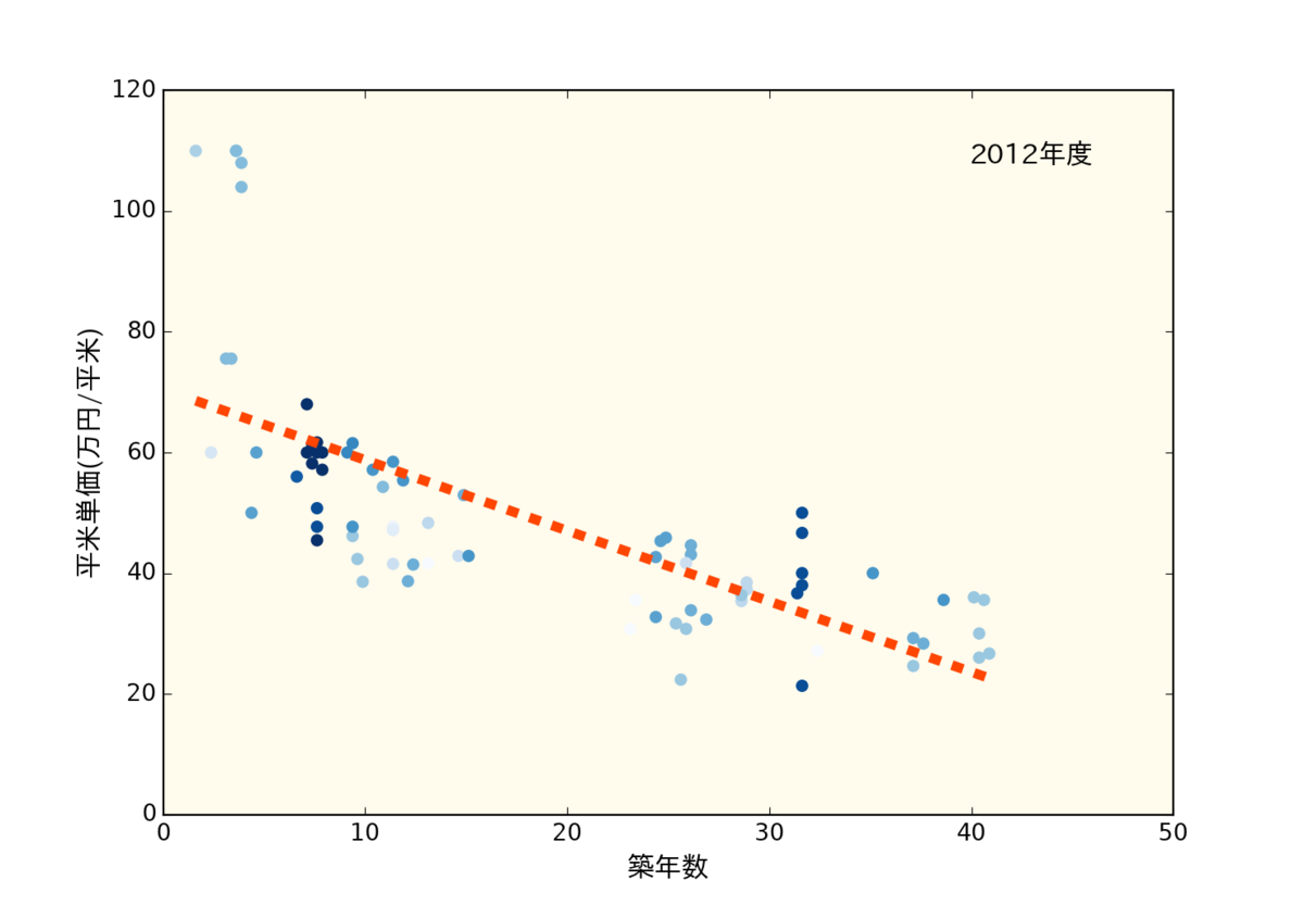 f:id:nopperikozo:20190730232251p:plain f:id:nopperikozo:20190730232251p:plain