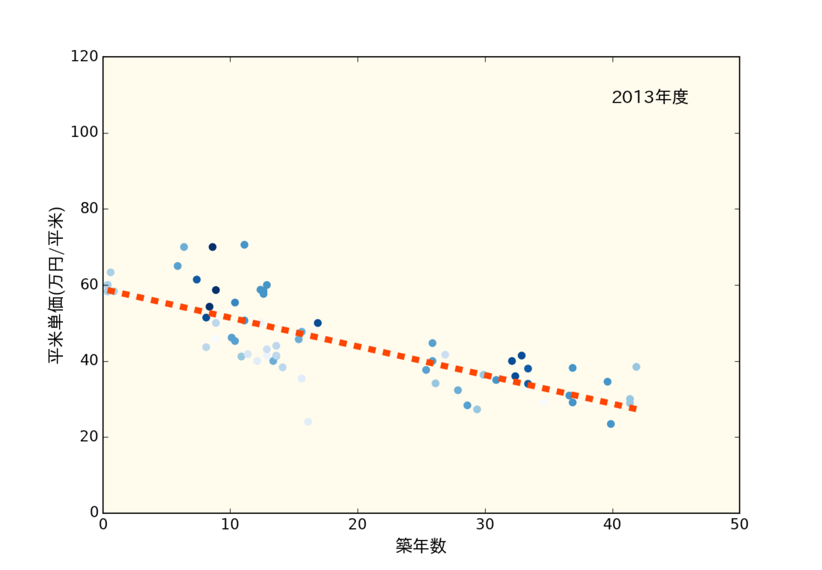 f:id:nopperikozo:20190730232315p:plain f:id:nopperikozo:20190730232315p:plain