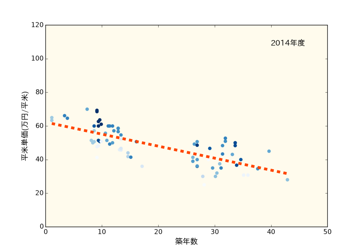 f:id:nopperikozo:20190730232336p:plain f:id:nopperikozo:20190730232336p:plain