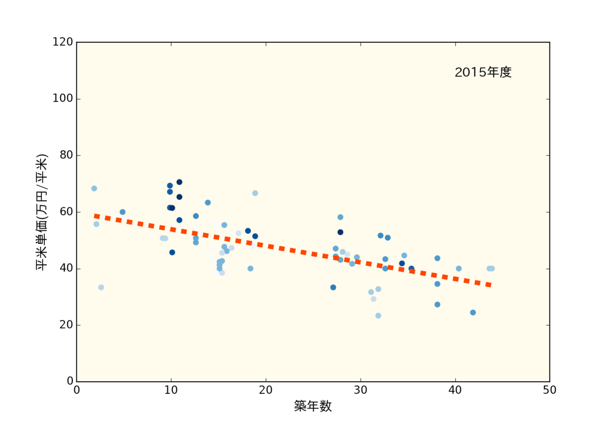 f:id:nopperikozo:20190730232353p:plain f:id:nopperikozo:20190730232353p:plain