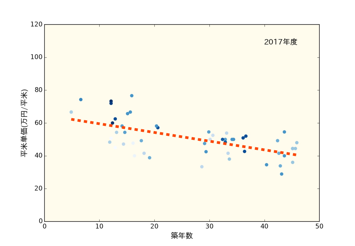 f:id:nopperikozo:20190730232426p:plain f:id:nopperikozo:20190730232426p:plain