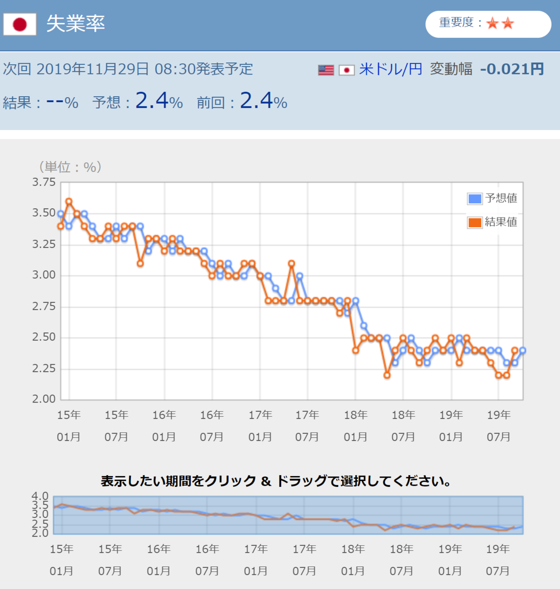 f:id:nopposan-hillseeker:20191128190653p:plain f:id:nopposan-hillseeker:20191128190653p:plain