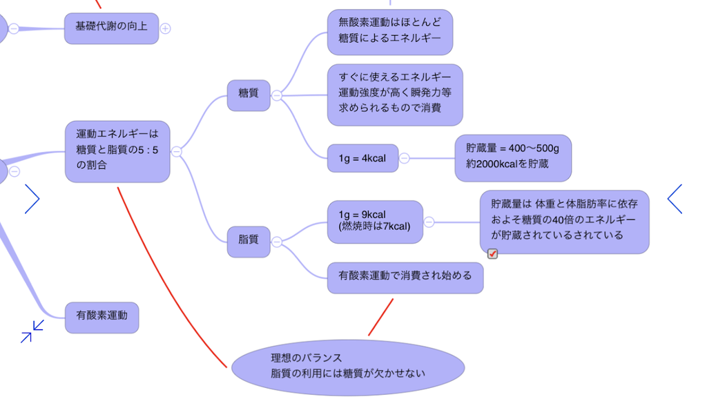 超記憶 Iphone Ipadで使えるアプリ Ithoughts が凄い 多趣味な野良人