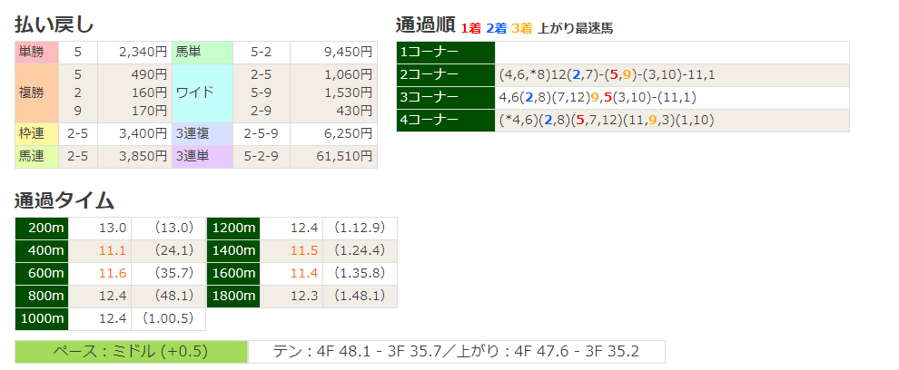 f:id:nori180115:20180613211736p:plain