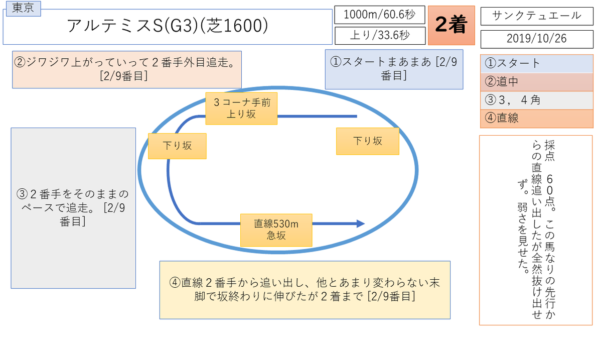 サンクテュエール　アルテミスＳ