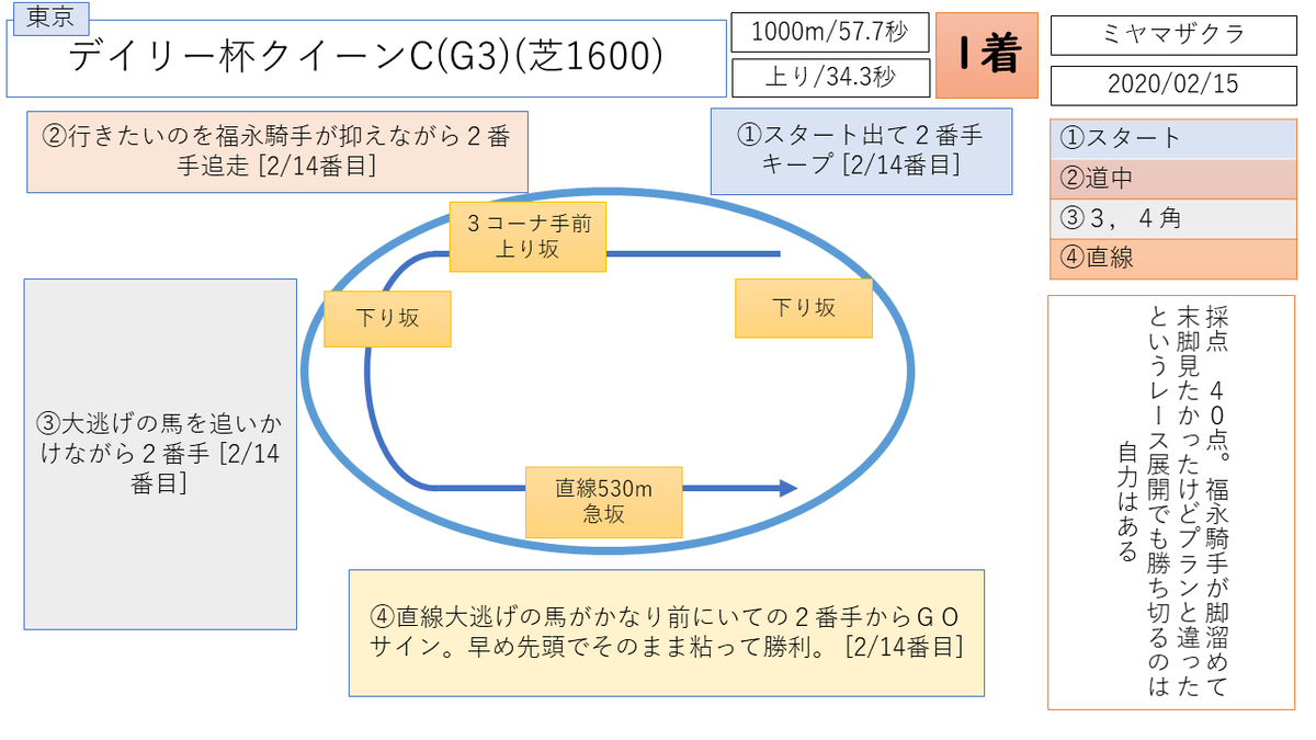 ミヤマザクラ　京都２歳Ｓ