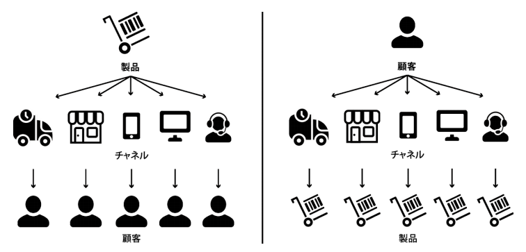 f:id:nori76:20180323123853p:plain