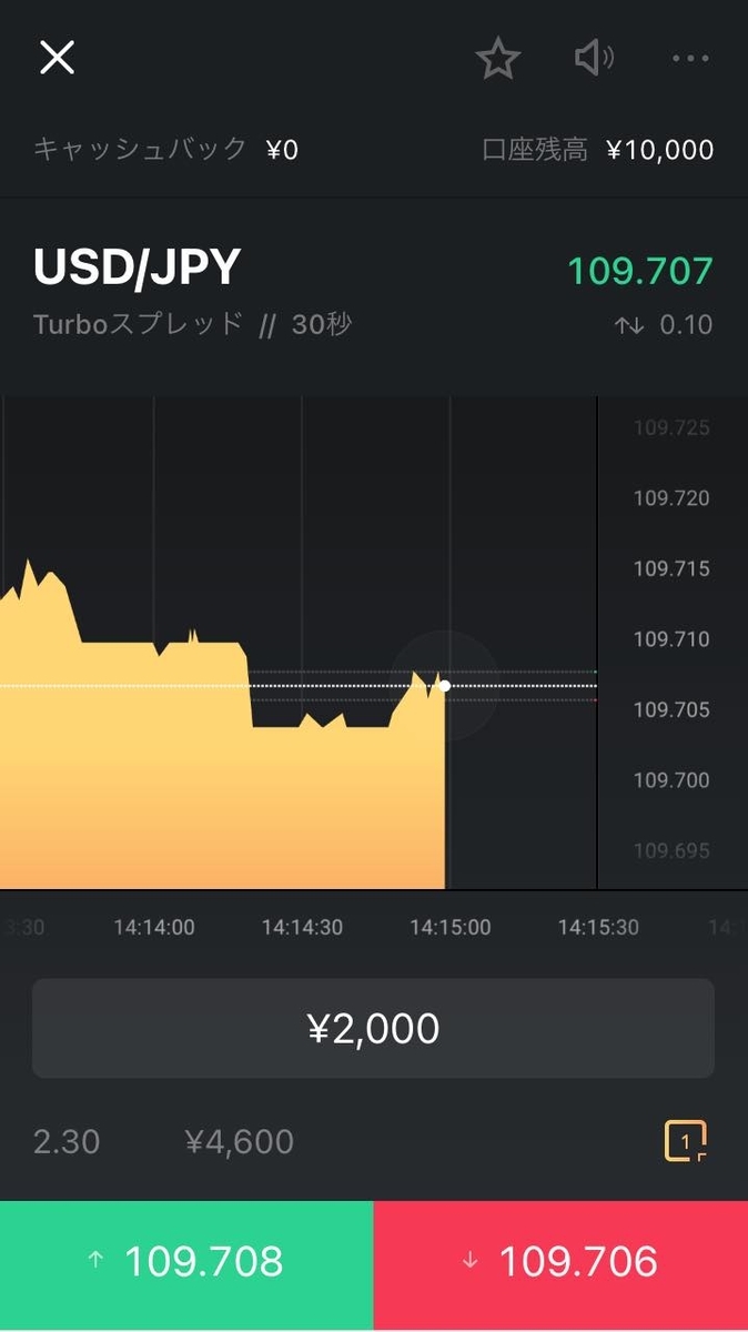 1回目の取引前チャート