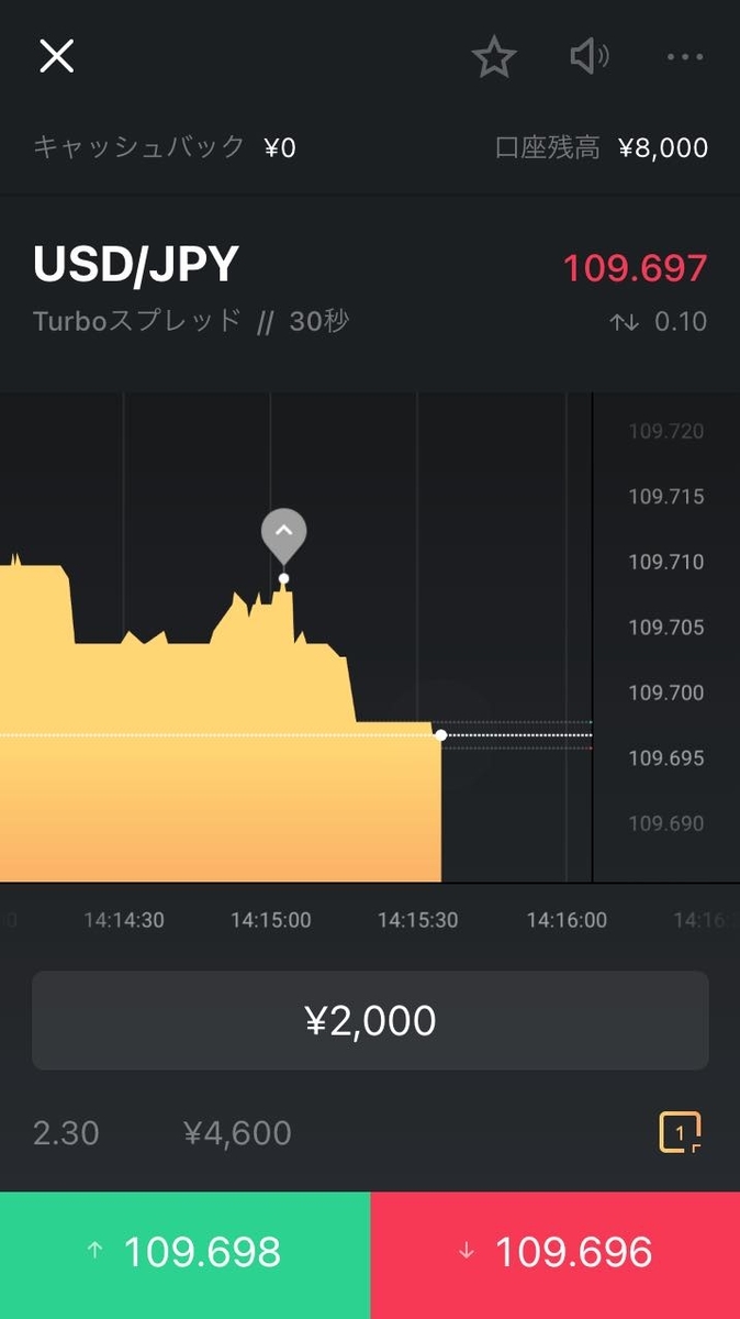 1回目の取引後