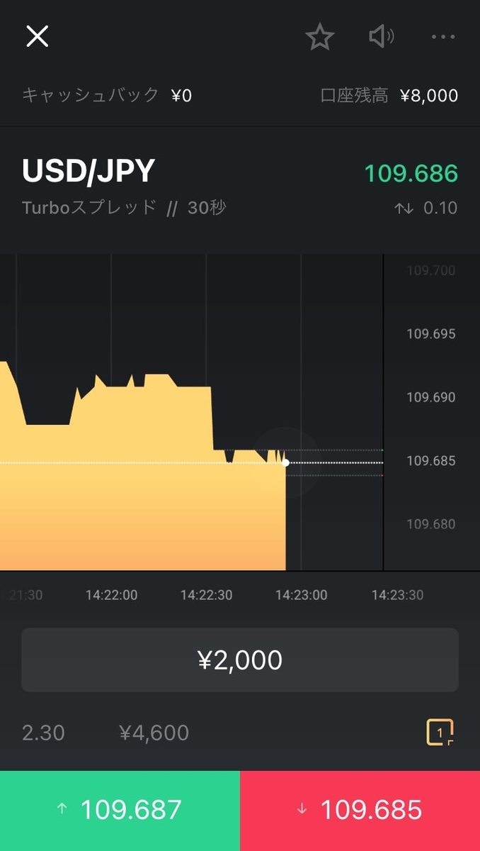 2回目の取引前チャート