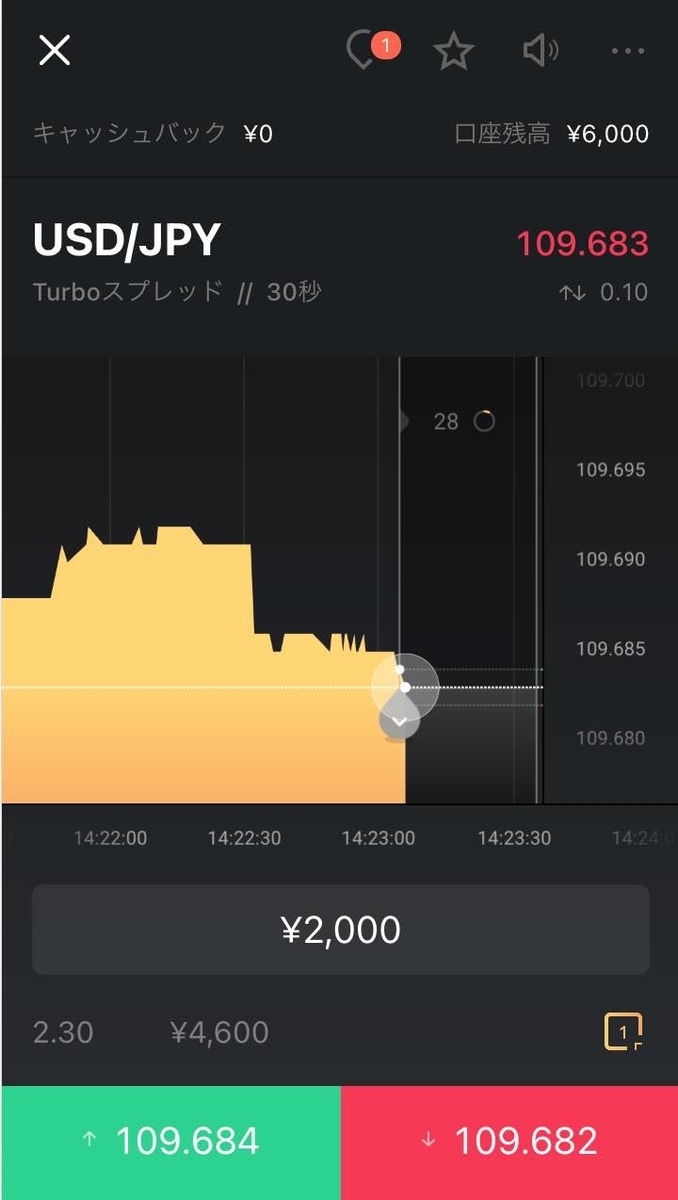 2回目の取引前