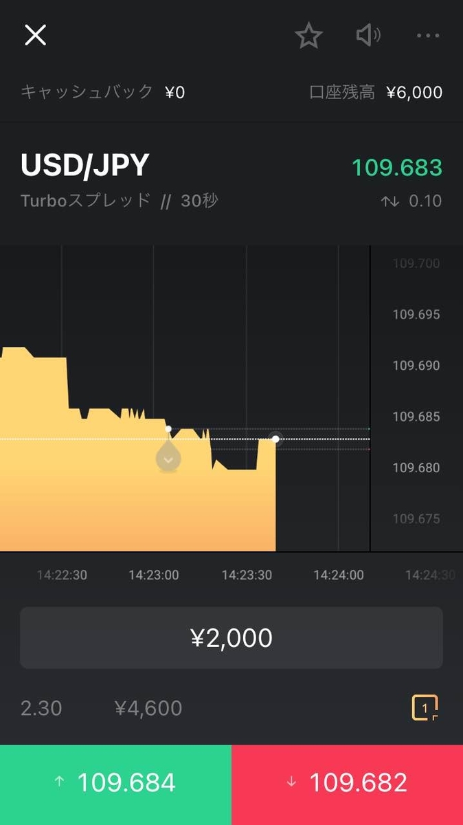 2回目の取引後