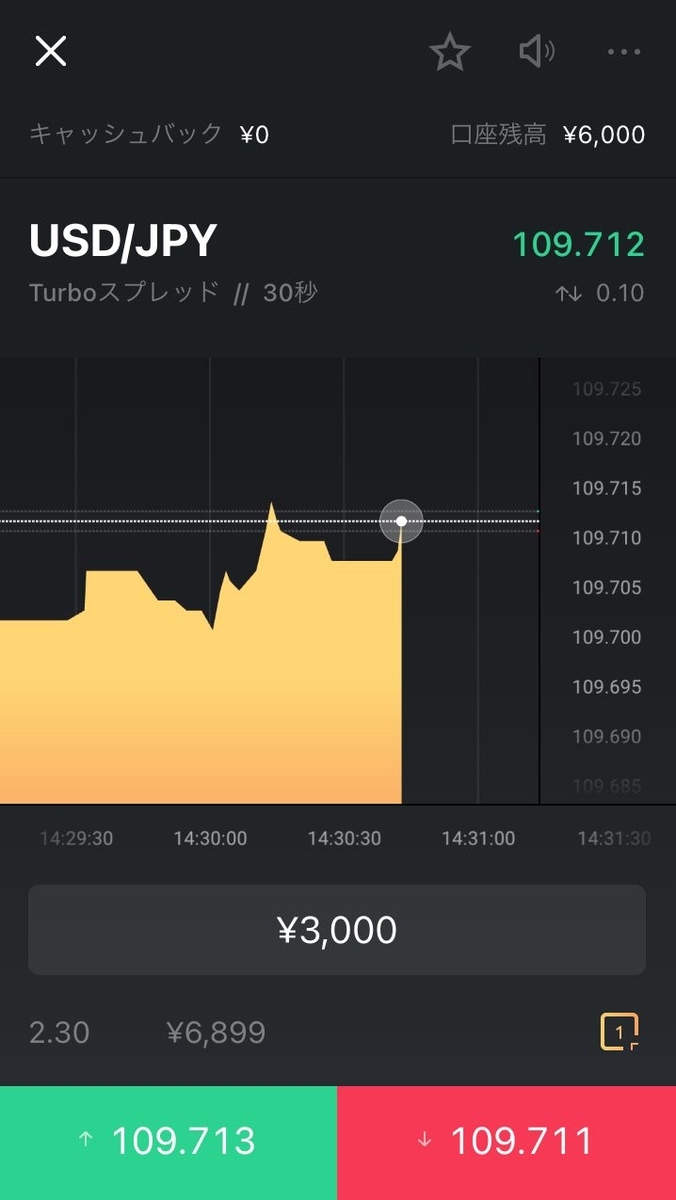 3回目の取引前チャート