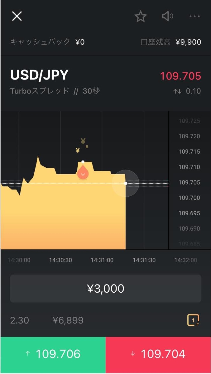 3回目の取引後