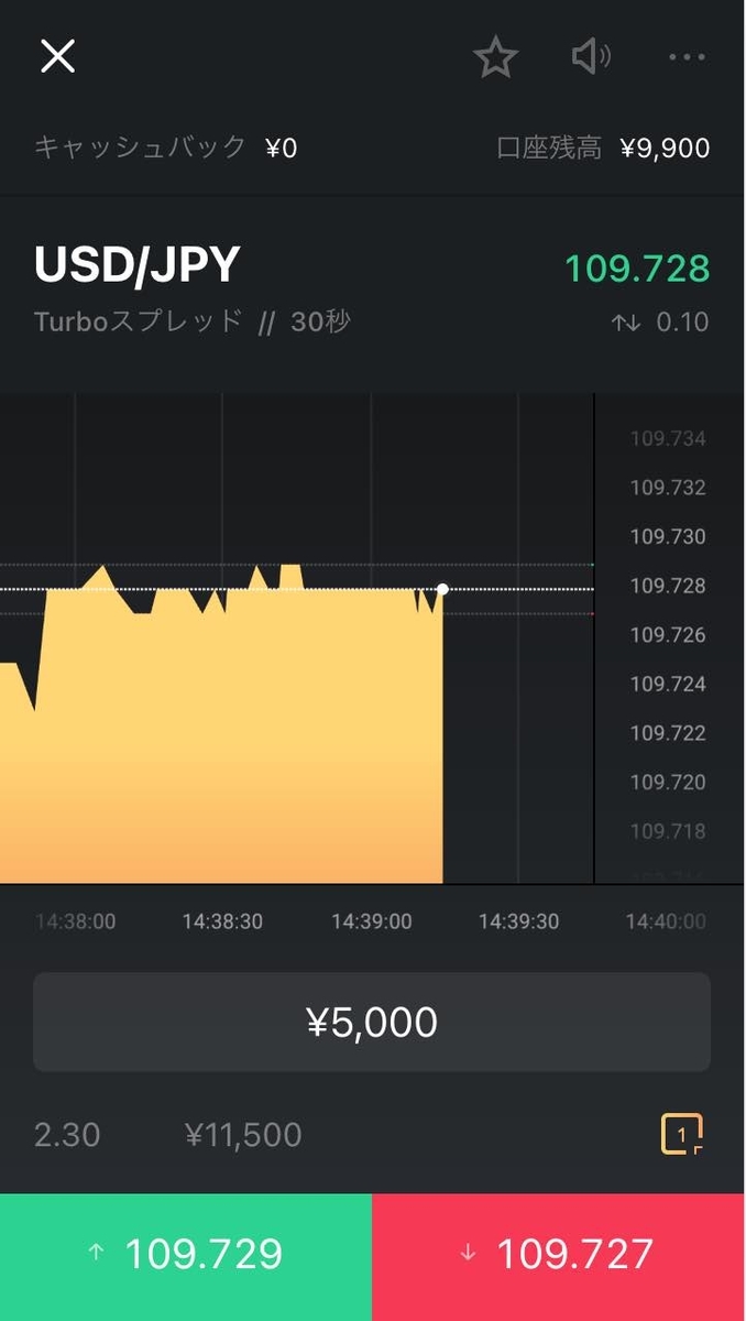 4回目の取引前チャート