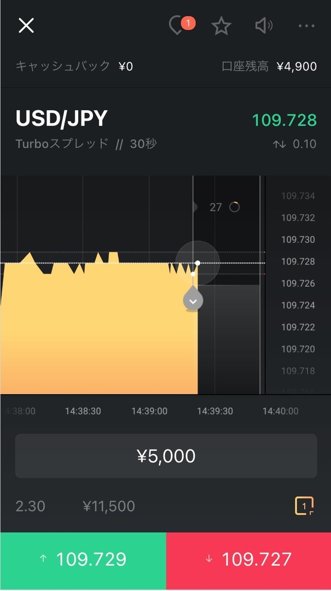 4回目の取引前