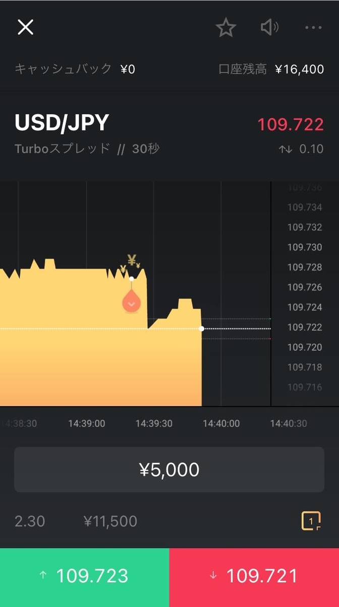 4回目の取引後