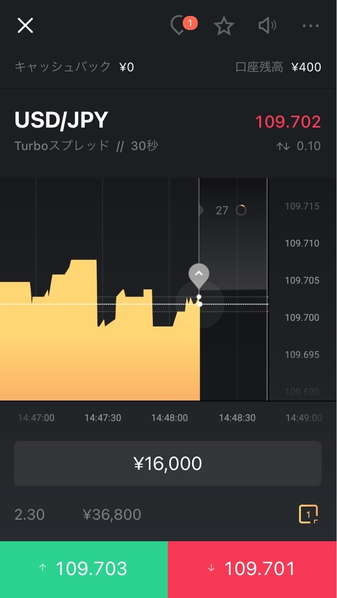 4回目の取引前