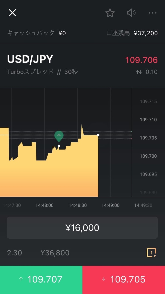 4回目の取引後