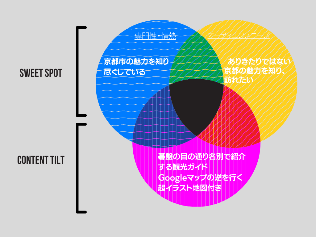 f:id:noriaky:20201009130150p:plain f:id:noriaky:20201009130150p:plain