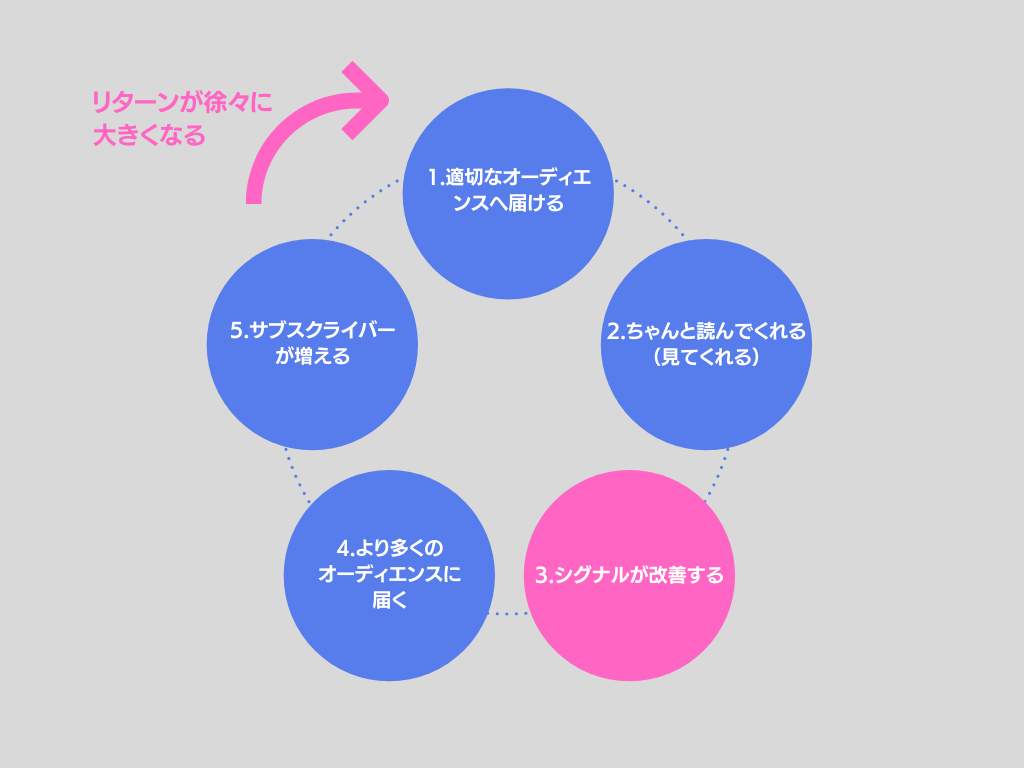 f:id:noriaky:20201009153717p:plain f:id:noriaky:20201009153717p:plain