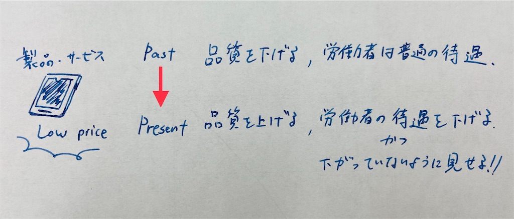 f:id:noribolo:20200812100235j:image