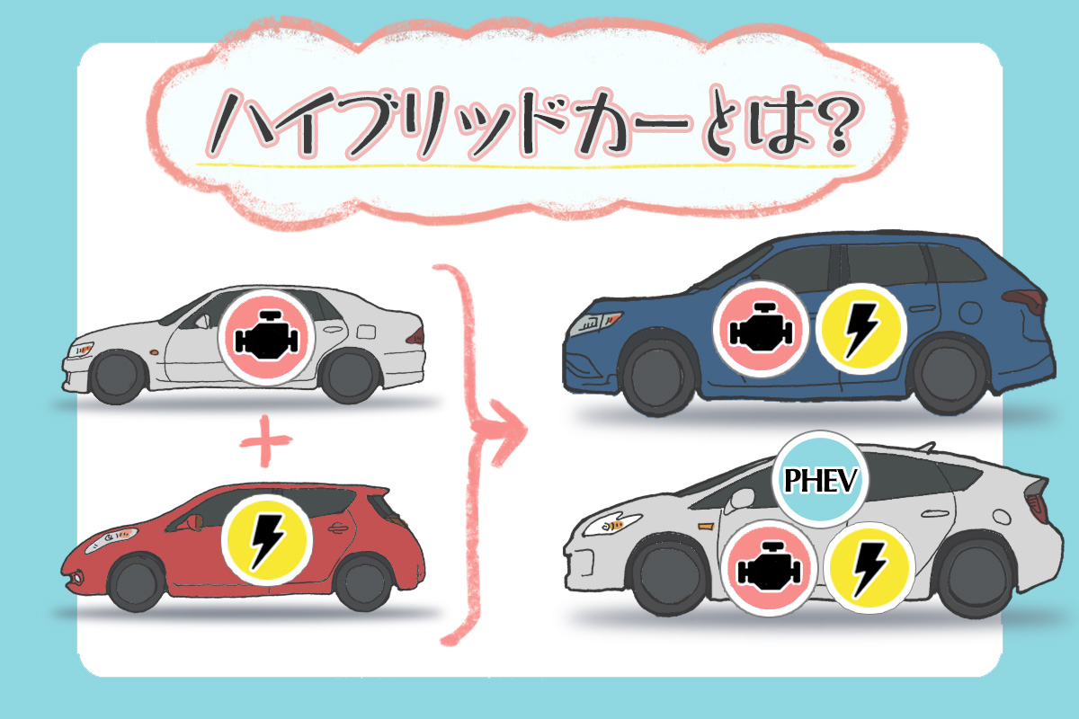 ハイブリッドの意味