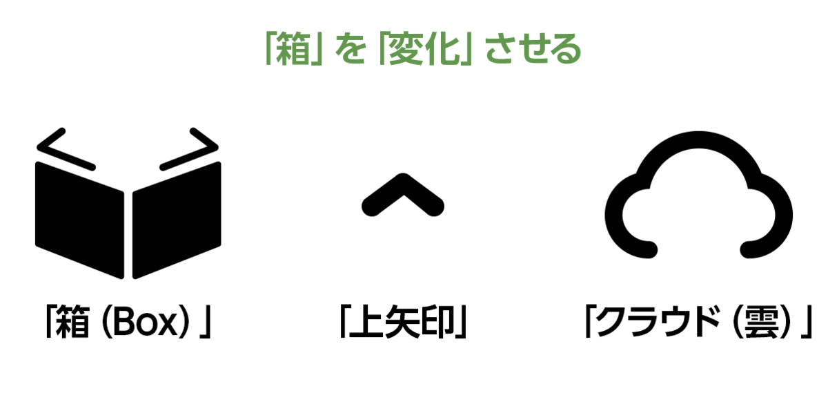 f:id:noriji_m:20191007171249p:plain