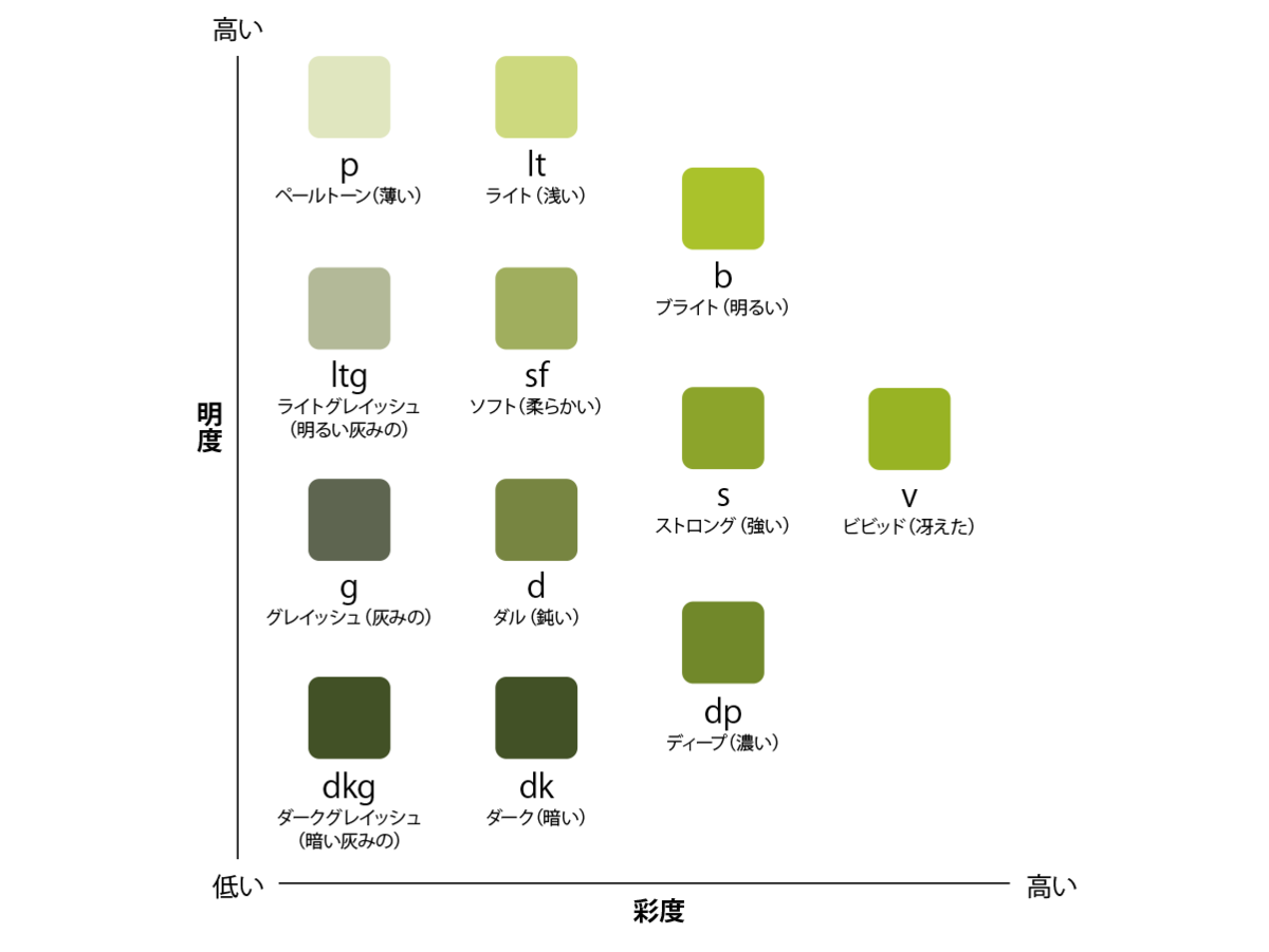 f:id:noriji_m:20191007171306p:plain