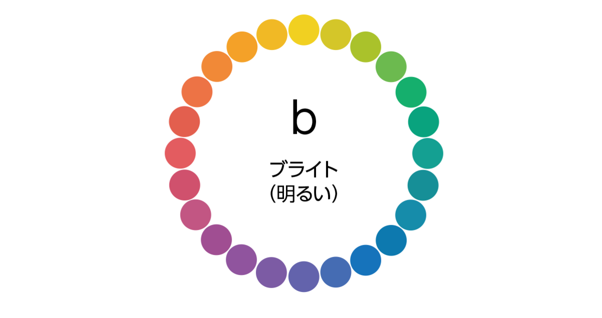 f:id:noriji_m:20191007171344p:plain