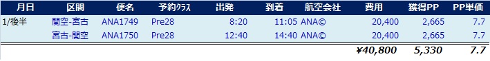 f:id:norijp01:20170217220546j:plain f:id:norijp01:20170217220546j:plain