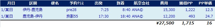 f:id:norijp01:20170218125652j:plain f:id:norijp01:20170218125652j:plain