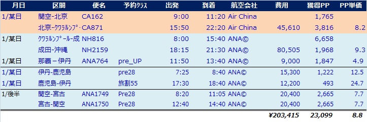 f:id:norijp01:20170218135245j:plain f:id:norijp01:20170218135245j:plain