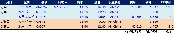 f:id:norijp01:20170225002325j:plain f:id:norijp01:20170225002325j:plain