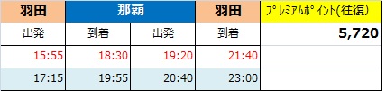 f:id:norijp01:20170303193223j:plain f:id:norijp01:20170303193223j:plain