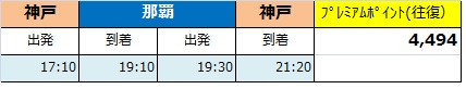 f:id:norijp01:20170303193646j:plain f:id:norijp01:20170303193646j:plain