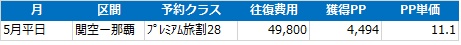 f:id:norijp01:20170427012048j:plain f:id:norijp01:20170427012048j:plain