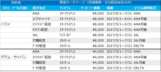 f:id:norijp01:20170430142517j:plain f:id:norijp01:20170430142517j:plain