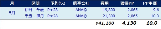 f:id:norijp01:20170512010201j:plain f:id:norijp01:20170512010201j:plain